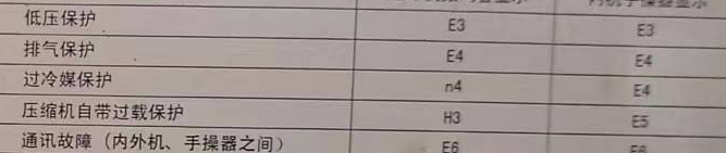 康定空调电话在哪里找